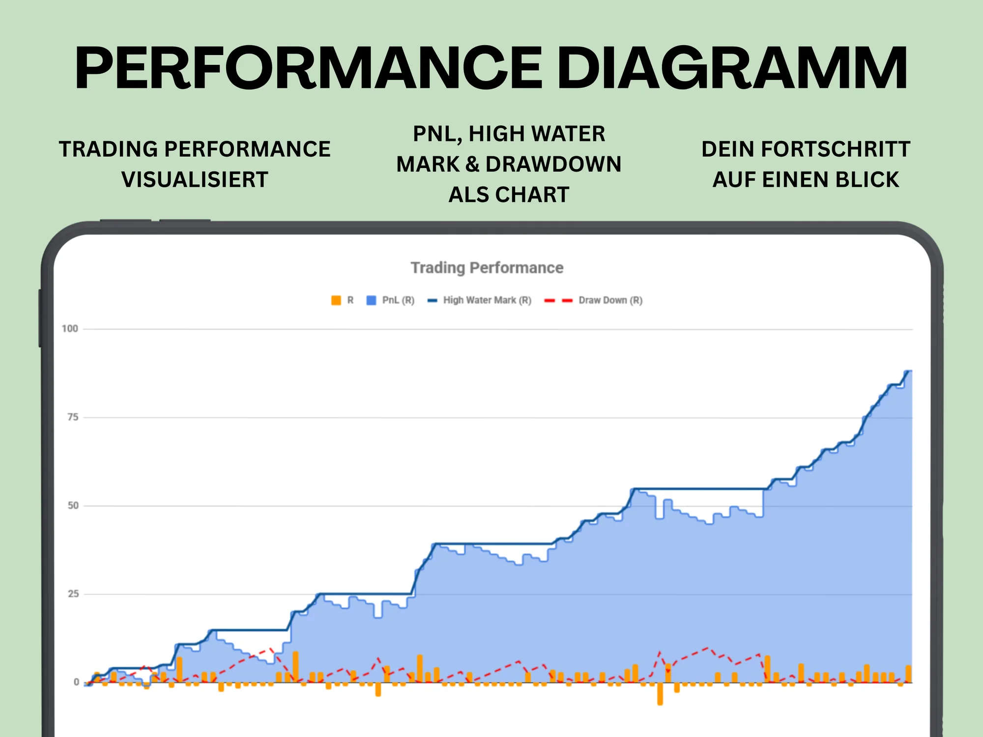 Performance-Diagramm