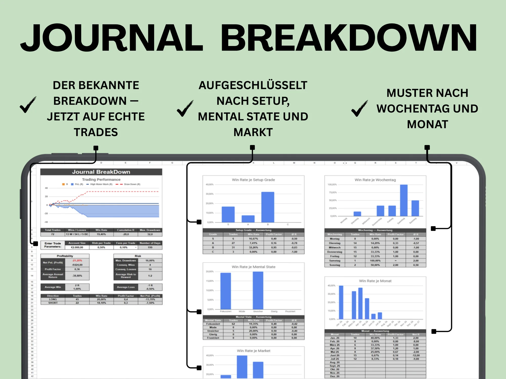 Journal BreakDown