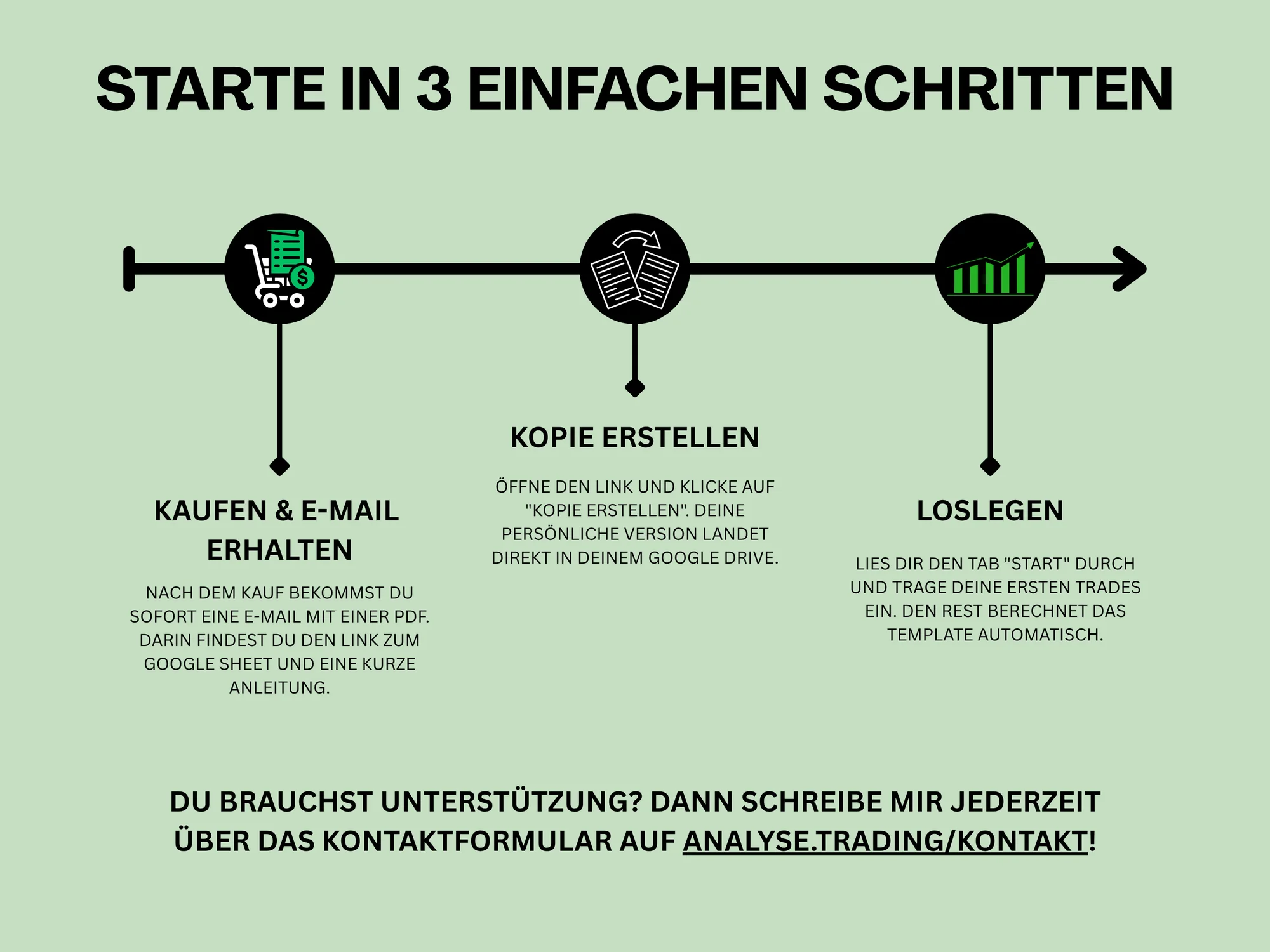 In drei Schritten starten